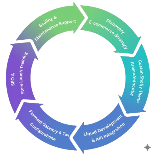 image_for_shopify_development-removebg-preview